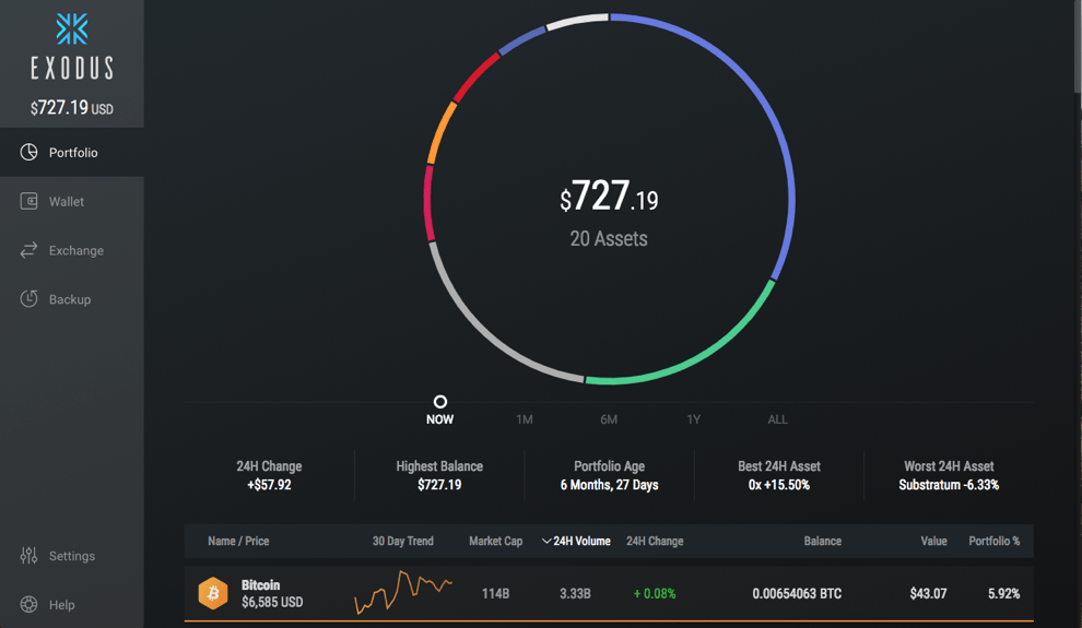 3. Exodus Wallet